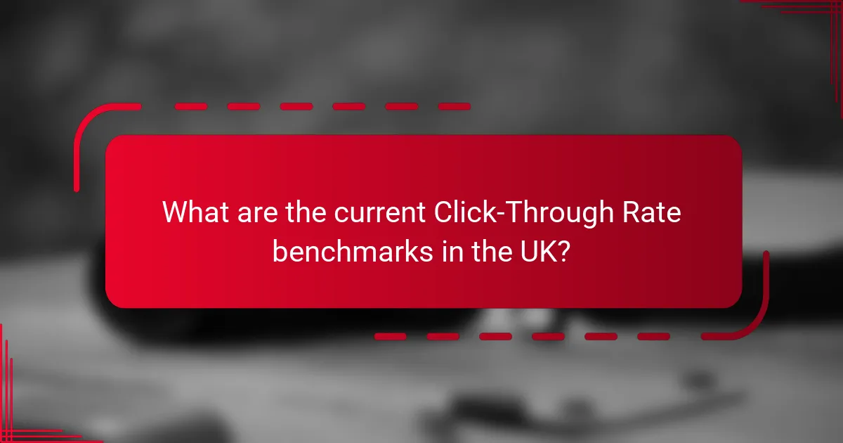 What are the current Click-Through Rate benchmarks in the UK?